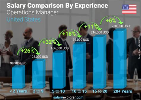 burberry management salary|General Manager yearly salaries in the United States at Burberry.